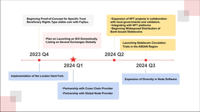 Japan Open Chain_Roadmap&Validator_20231019.pptx